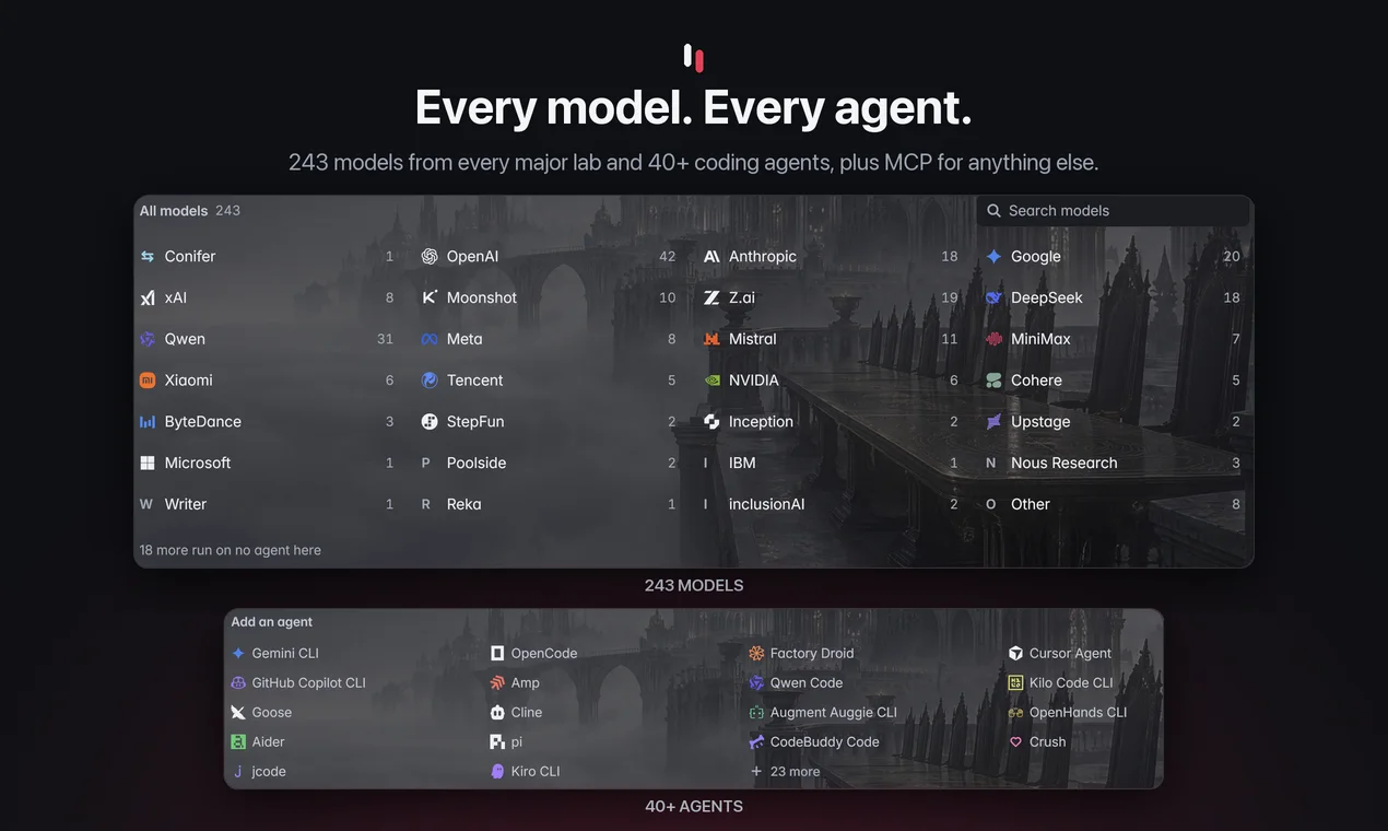 Every model. Every agent. 243 models from every major lab and 40+ coding agents, plus MCP for anything else.